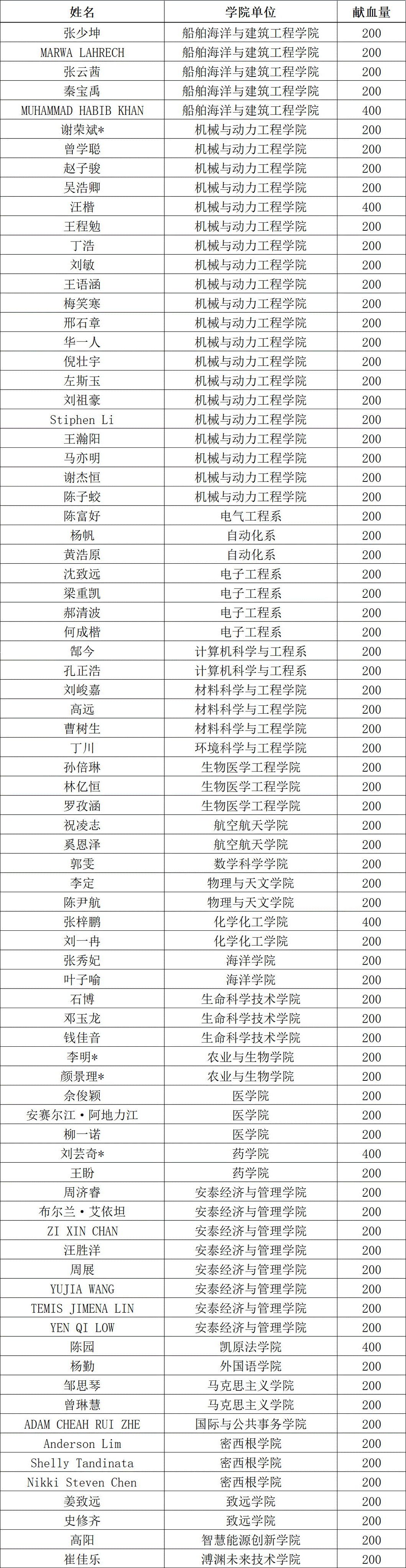 20251208_093040_151.gif 献血名单-2025.12.3.gif